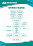 临床检验工作流程图