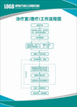 治疗室理疗工作流程图