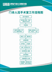 门诊人流手术室工作流程图
