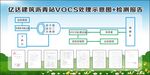 环保设施处理流程示意图