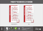 中国共产党发张党员工作流程图
