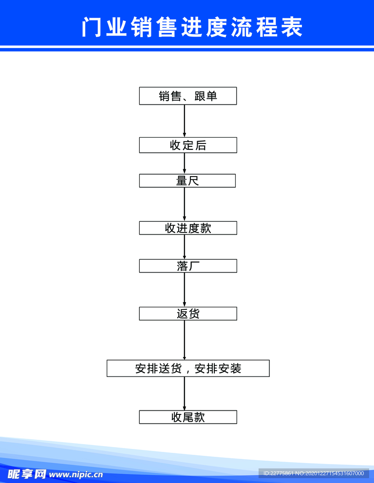 门业销售进度流程表