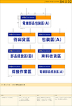 车间指示牌