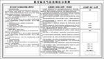 重污染天气应急牌