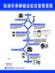机动车承修验证实名登记流程