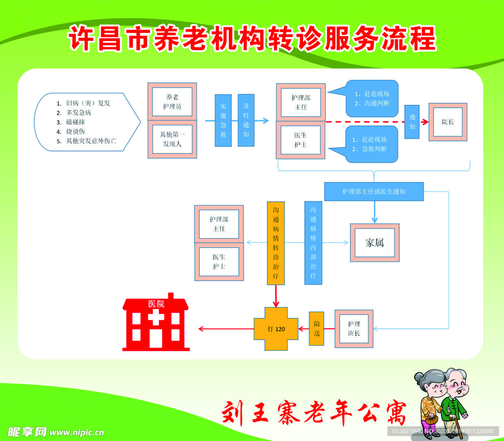 养老机构转诊服务流程