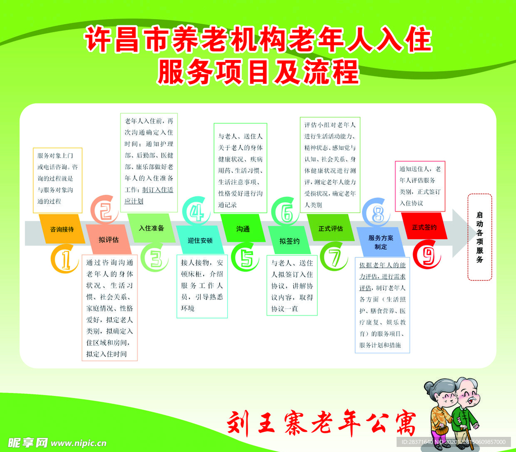 养老机构老年人服务项目及流程