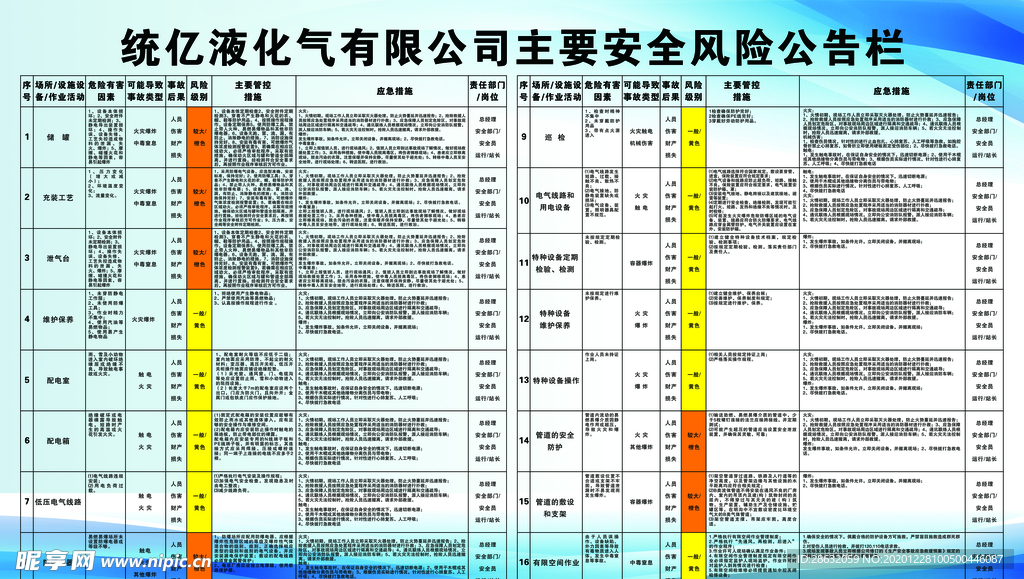 统亿液化气有限公司主要安全风险