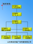 组织架构设计图