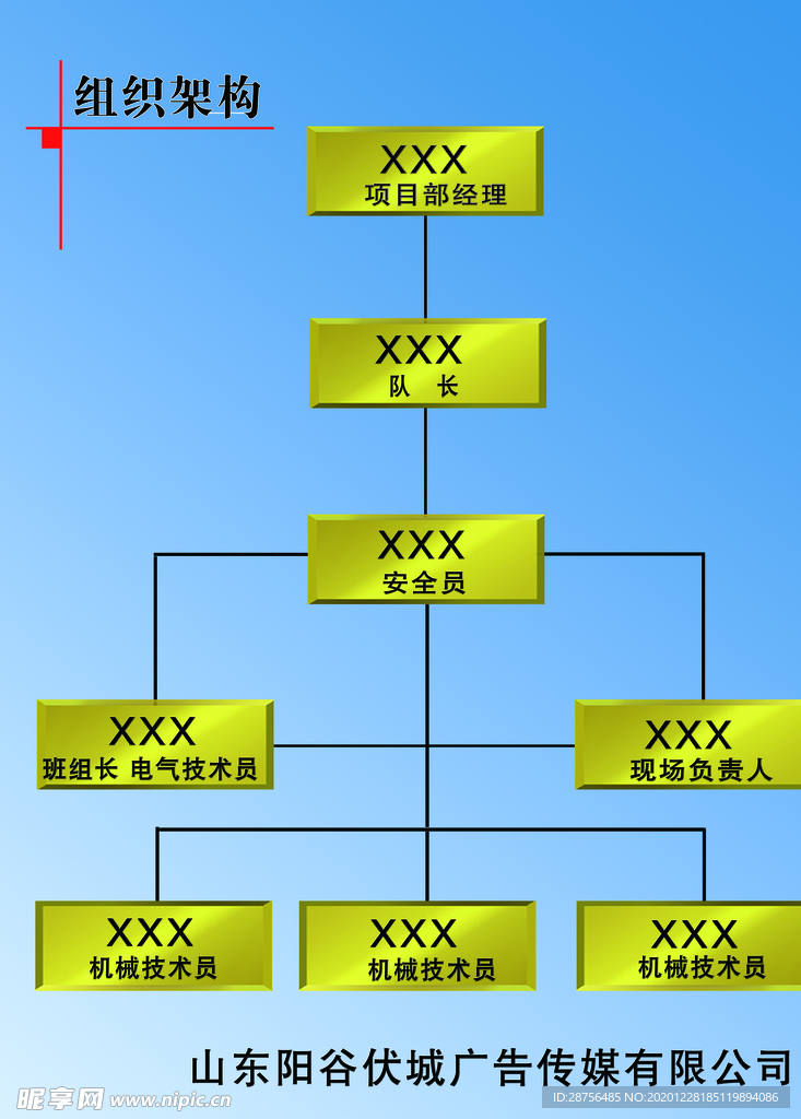 组织架构设计图