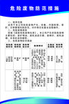 危险废弃物品防范措施