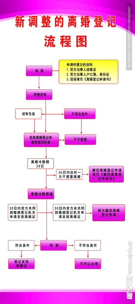 离婚流程图