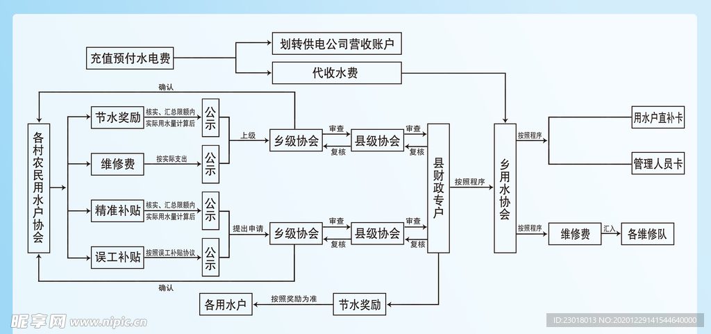 农业用水补贴