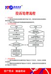 圆通速递投诉处理流程