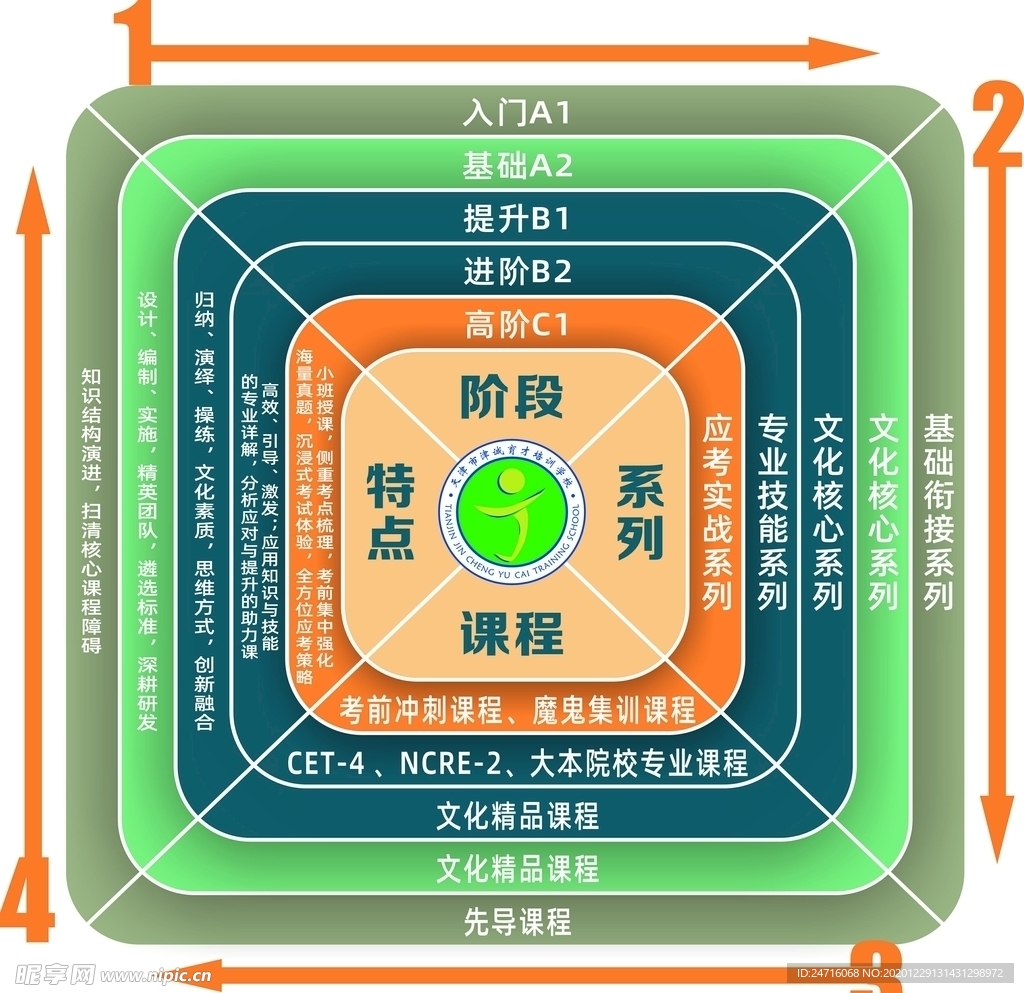 阶段图 流程图 彩色图 信息