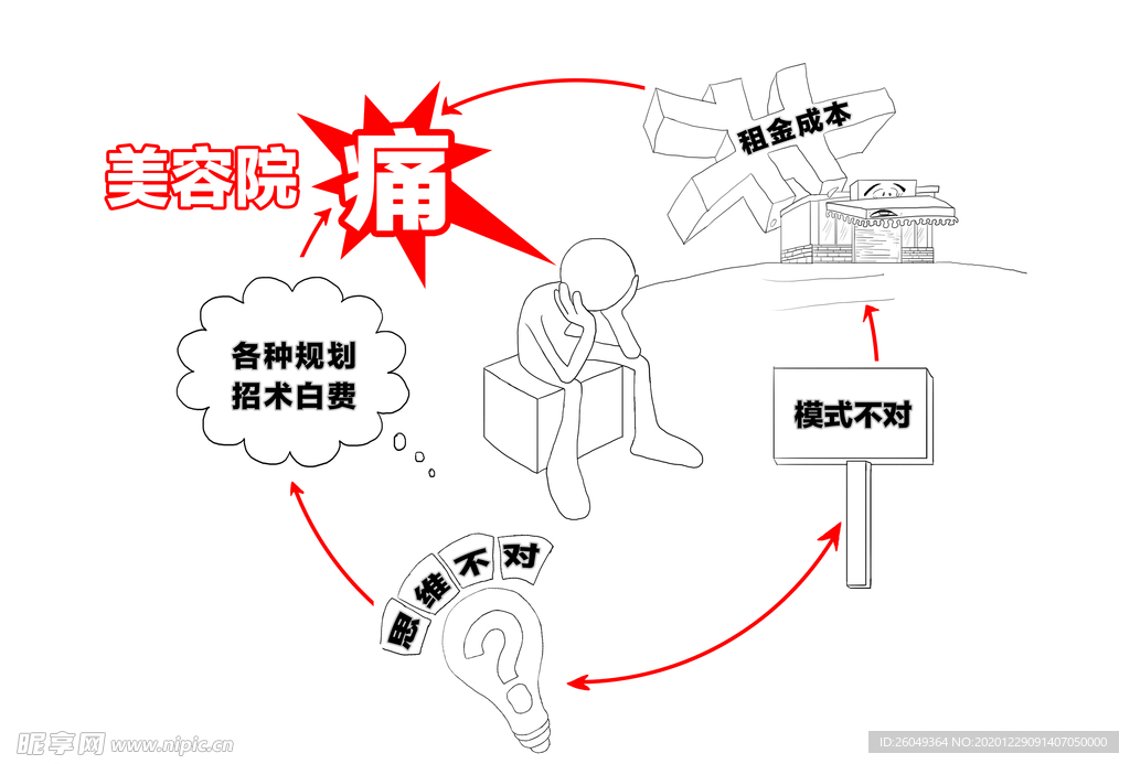 美容院痛点