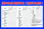 机动车安全技术检验项目表
