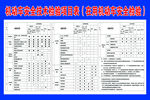 机动车安全技术检验项目表