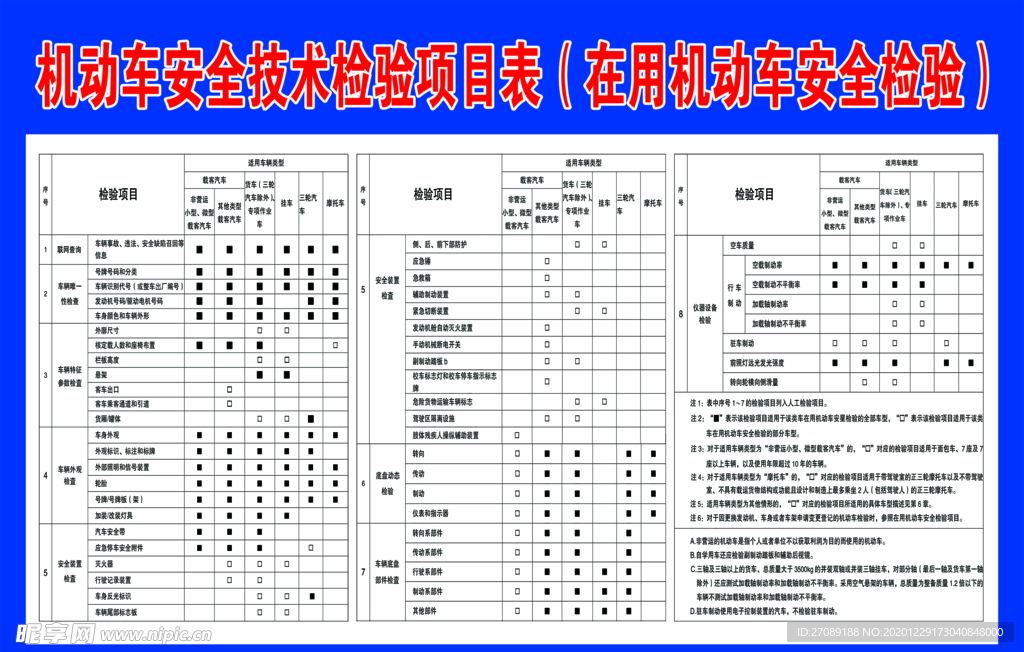 机动车安全技术检验项目表