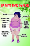 肥胖可导致的疾病