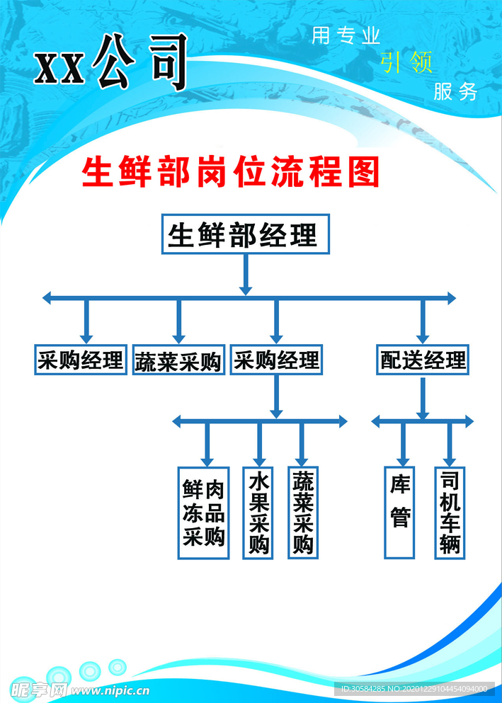 公司岗位流程图