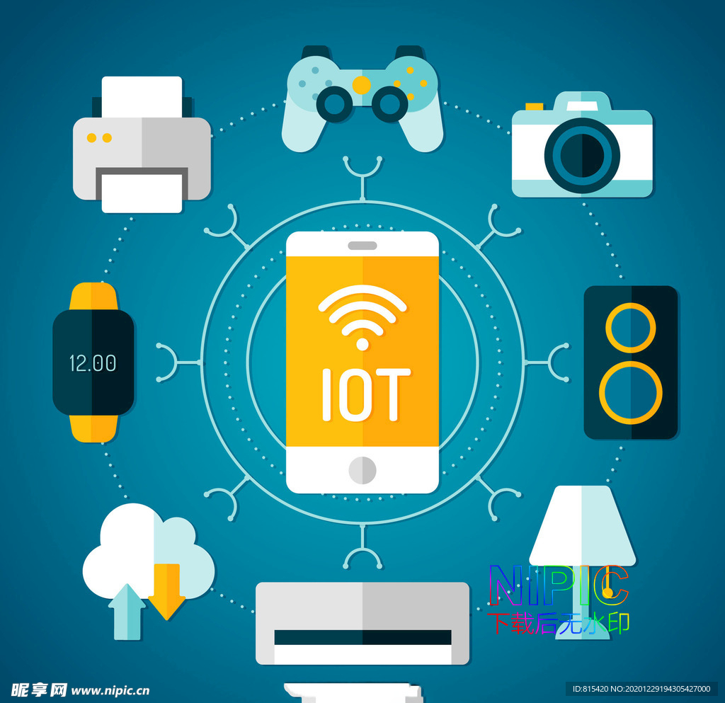 iot物联网