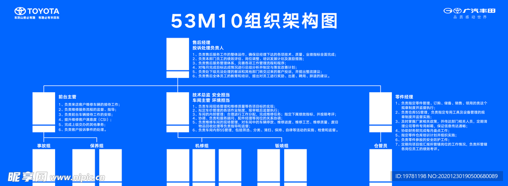 组织架构