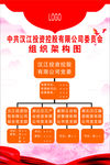 组织架构图