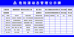 危险源动态管理公示牌