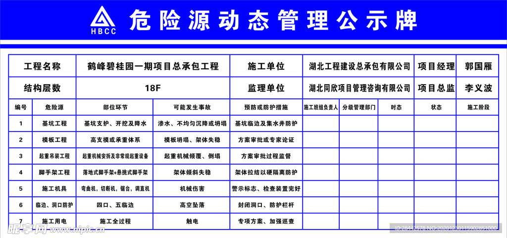 危险源动态管理公示牌