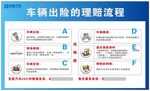 车辆出险的理赔流程