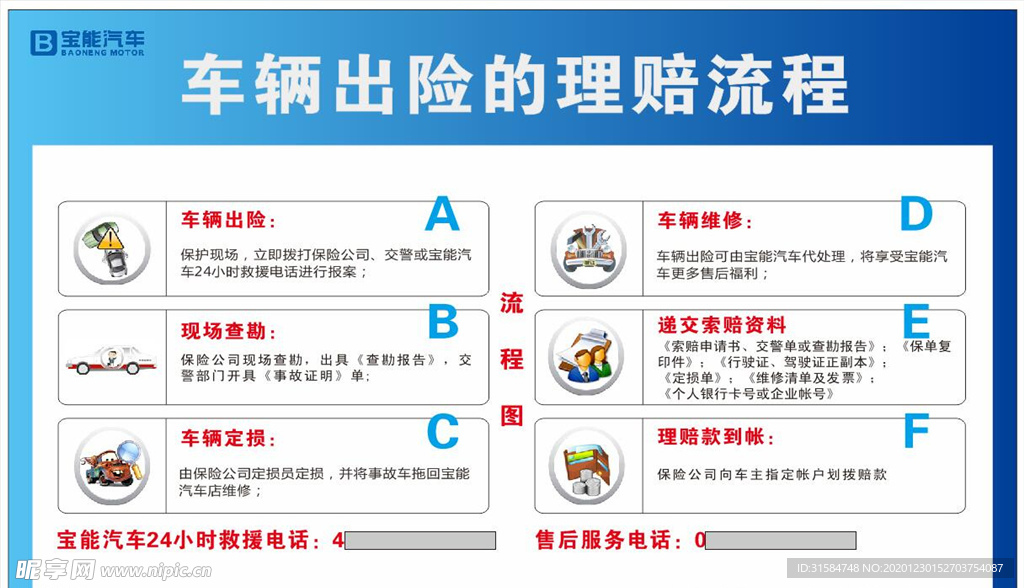 车辆出险的理赔流程