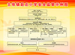 小学安全监管示例图