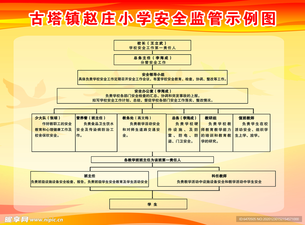 小学安全监管示例图