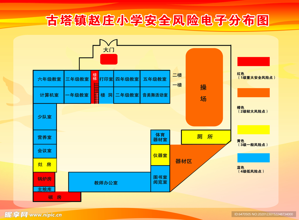 风险分布图