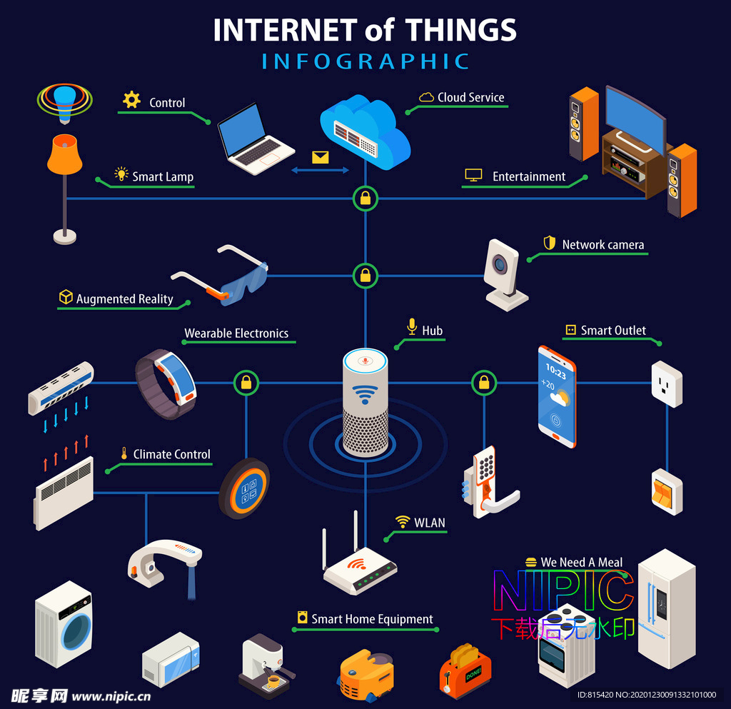 iot物联网