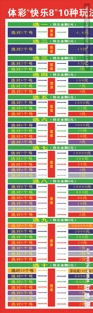 体彩“快乐8”10种玩法