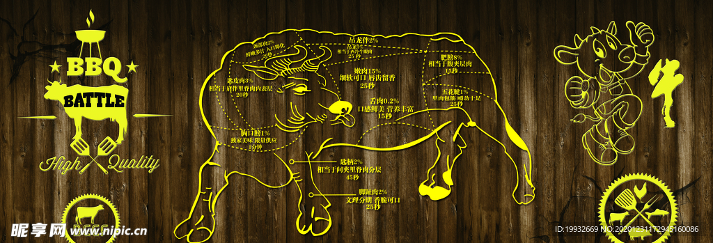牛肉分割图