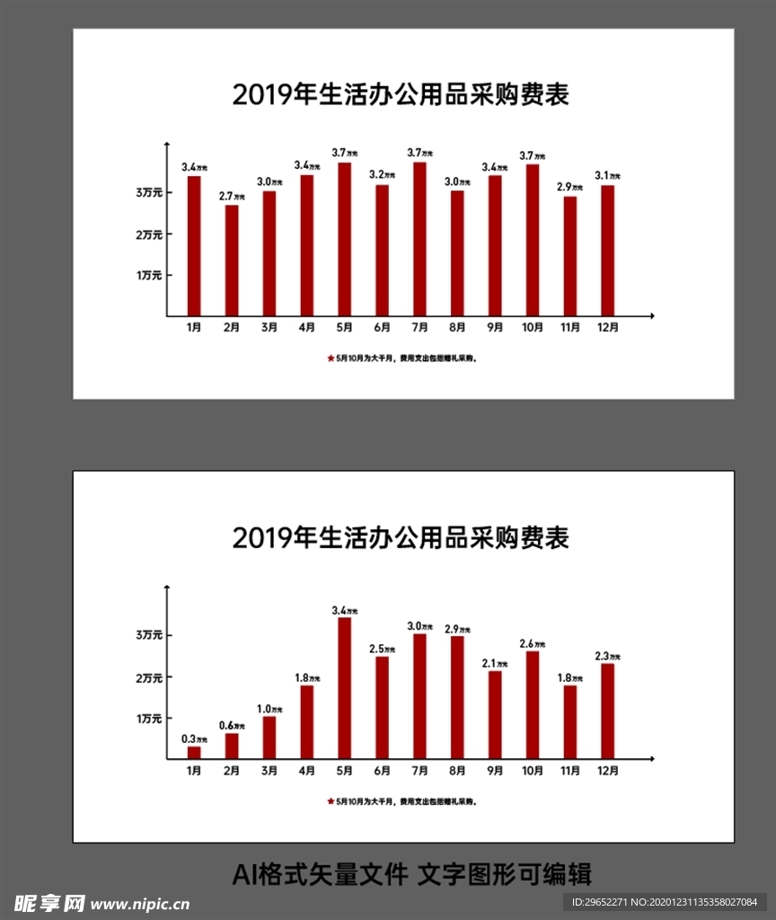 费用统计表 统计图