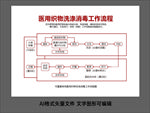 医用织物洗涤消毒工作流程