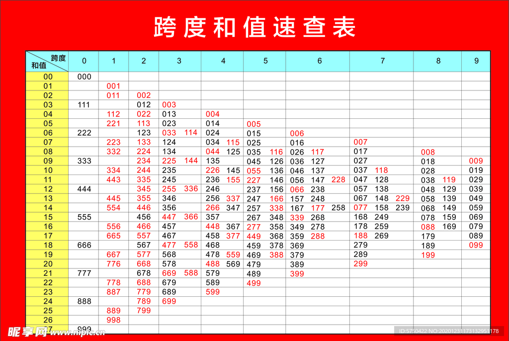 跨度和值表