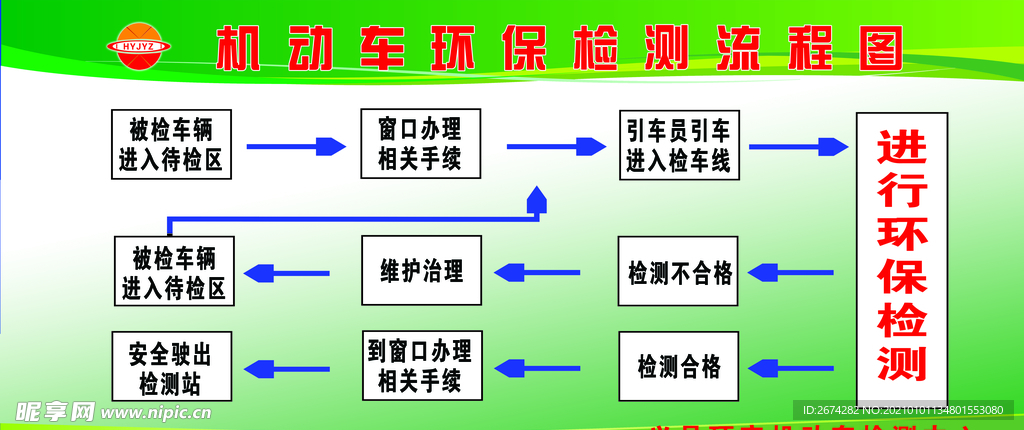 环保检测