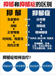 抑郁
