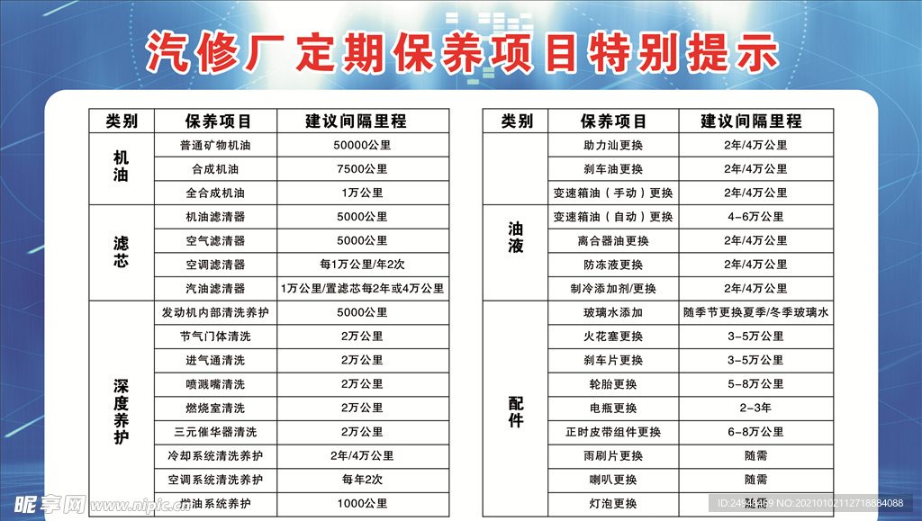 汽车定期保养检查项目表