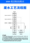 废水工艺流程图