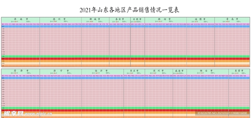 山东全省各地区年销售量一览图