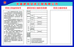 农民工维权告知牌