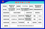 建筑节能公示牌