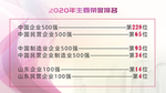 荣誉排名