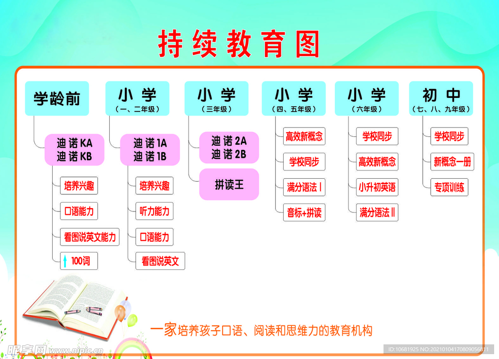 持续教育图